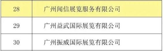 喜訊！聞信展覽入選廣東省會展百強企業！